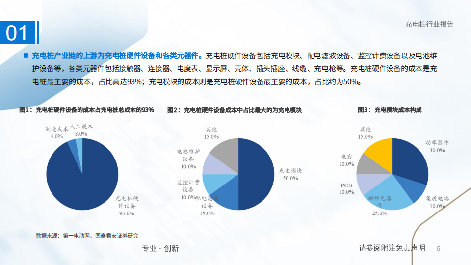 充电桩行业研究：国内外共振，充电桩进入发展快车道_04.png