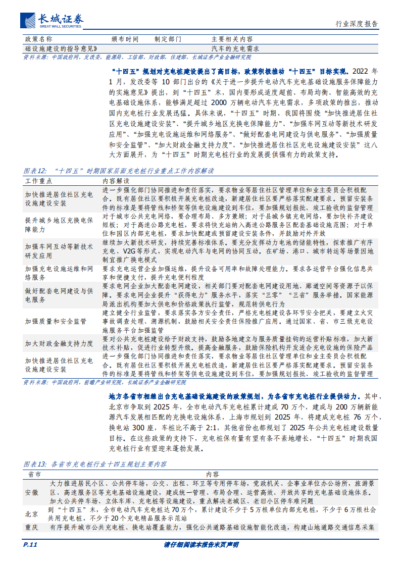 充电桩行业专题报告：新能源、新政策、新市场，助力充电桩行业新发展_10.png