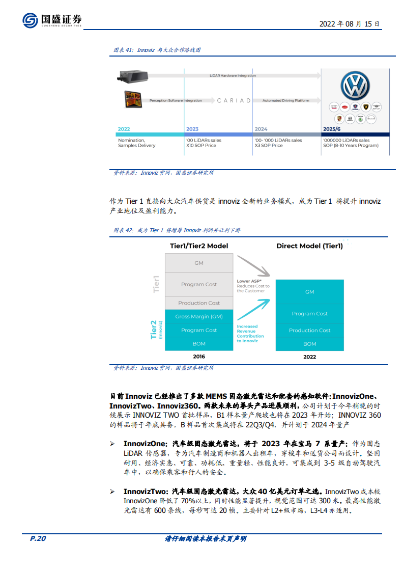 激光雷达行业深度报告：放量元年，产业布局正当时_19.png