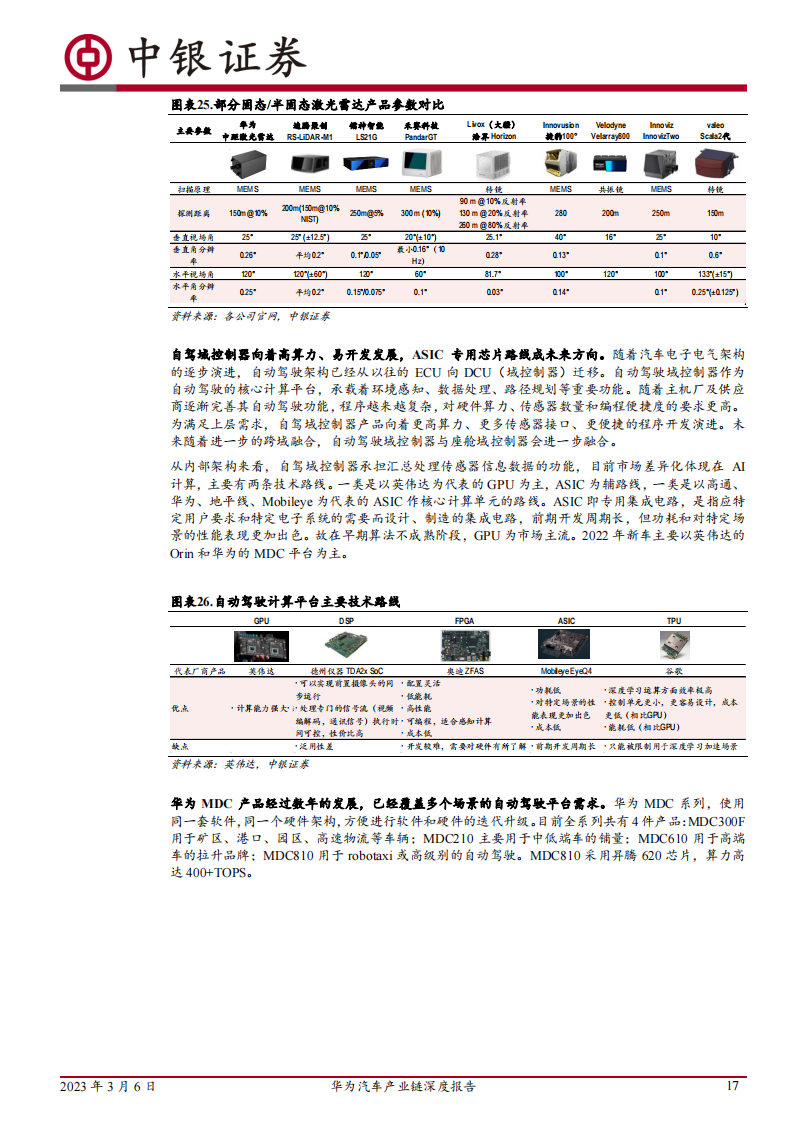 华为汽车产业链深度报告：三种合作模式并行，赋能车企打造优质产品_16.png