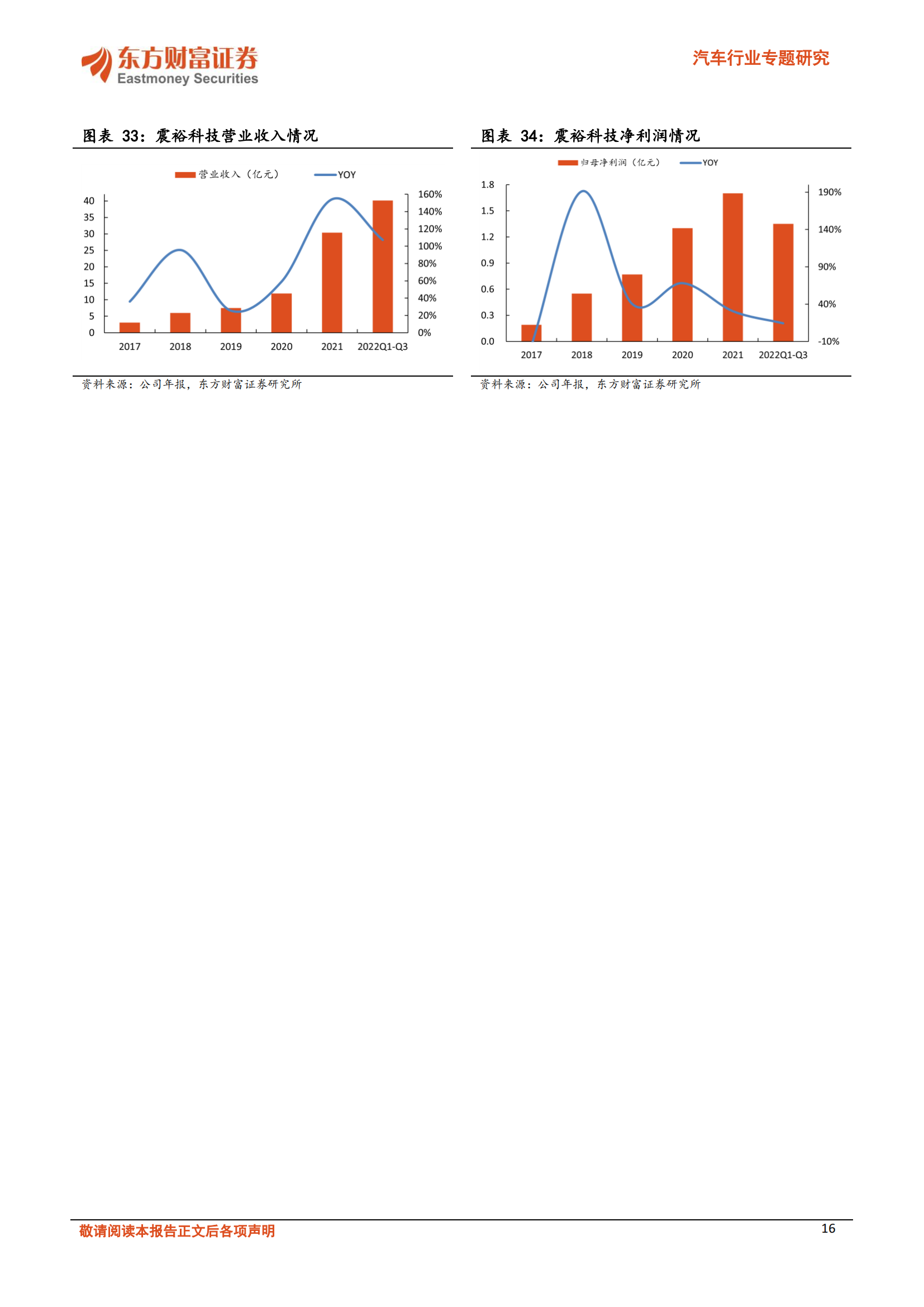 汽车行业专题研究：纯电与混动双轮驱动，电机产业链大有可为_15.png