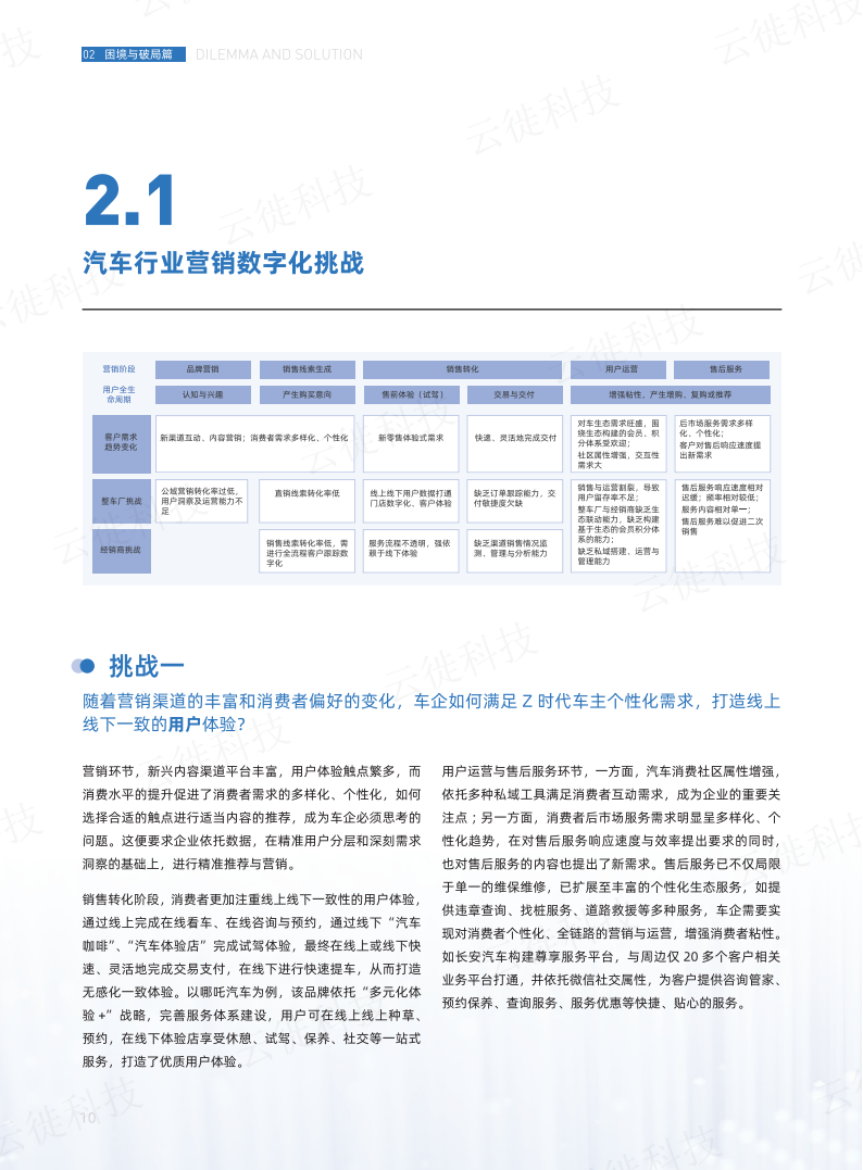 2022汽车行业数字化转型白皮书-2022-07-数字化_09.png