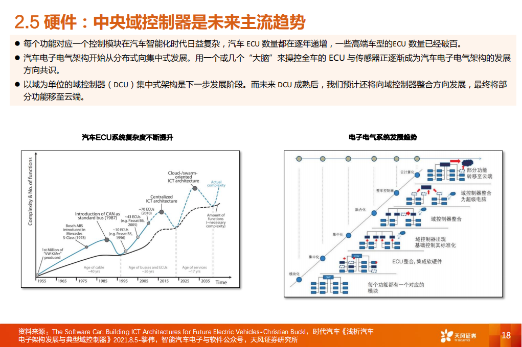 汽车智能驾驶行业专业报告：新技术，新认知，新机会_17.png