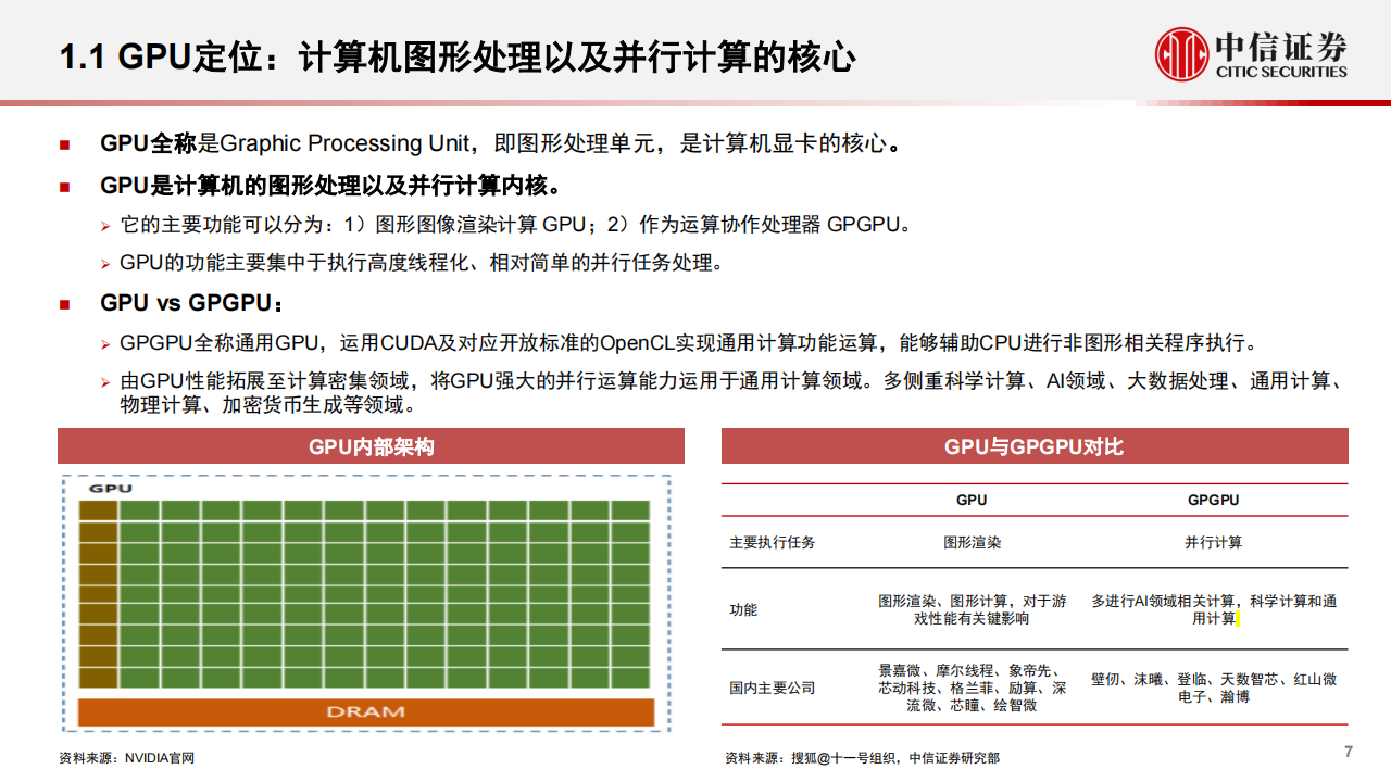 GPU行业深度研究_06.png