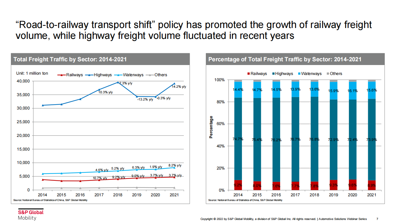 2022年中国中重卡市场回顾与展望-S&P-2022-06-商用车_06.png