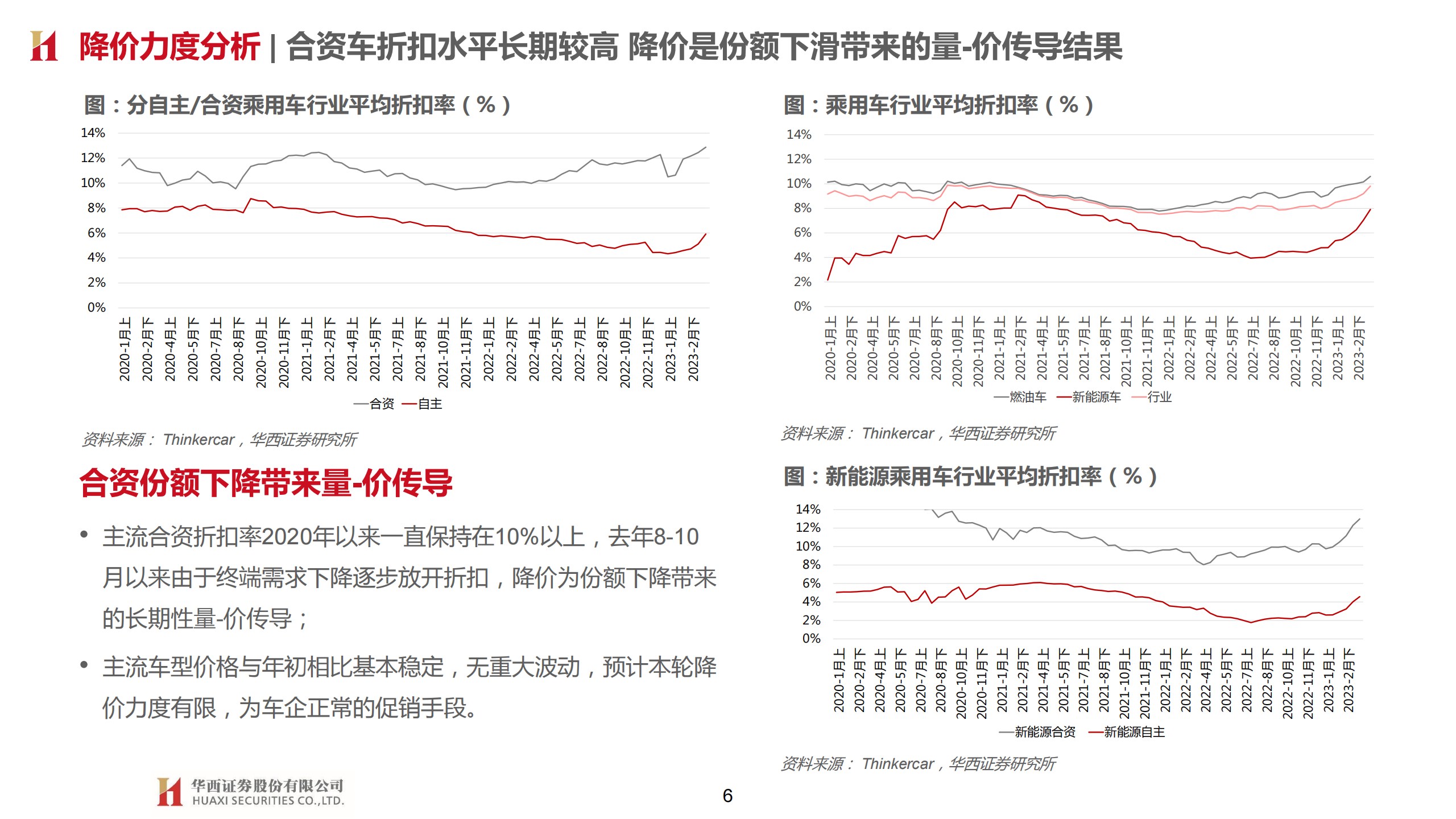 汽车行业专题报告：从价格战观乘用车周期与竞争格局变化_05.png