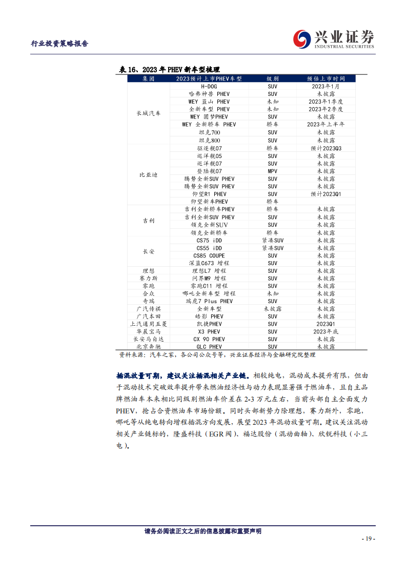 2023年汽车与汽车零部件行业十大展望：自主崛起新时代，电动智能新篇章_18.png