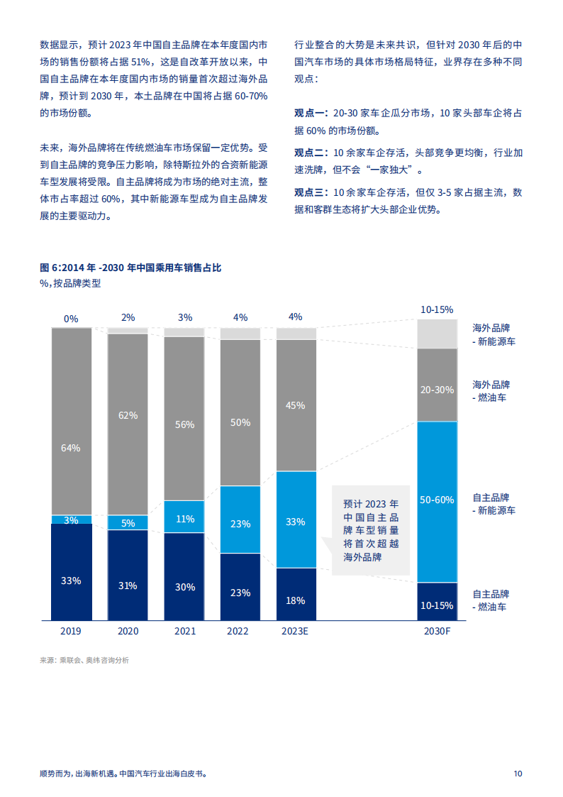 中国汽车行业出海白皮书：顺势而为，出海新机_09.png