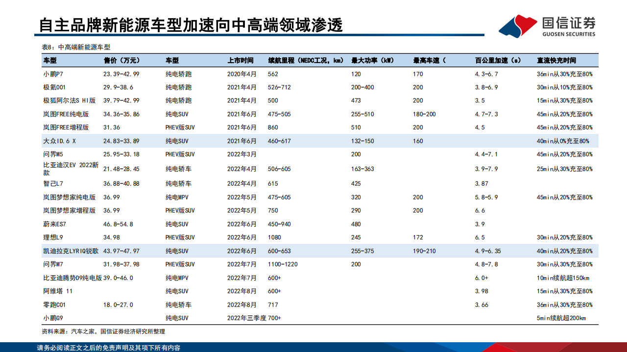 2022全球新能源汽车与动力电池产业总结、展望-2022-07-新能源_16.png