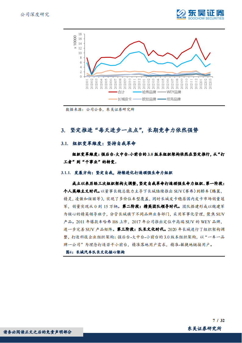 2022长城汽车研究报告-2022-05-企业研究_06.png