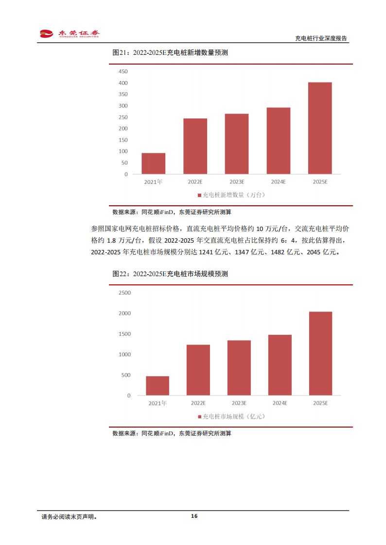 05.充电桩行业分析报告：汽车加速电动化，充电桩站在风口_15.png