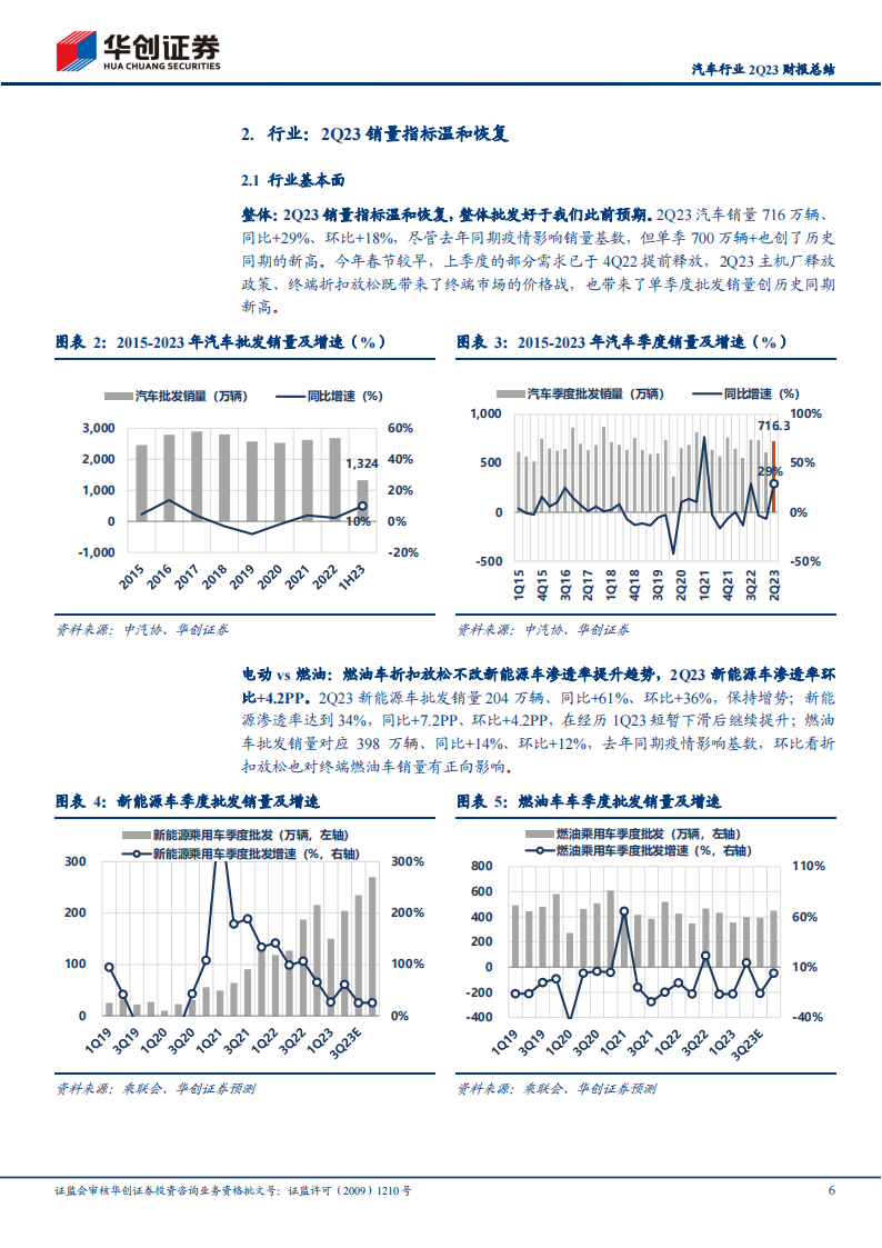 汽车行业2Q23财报总结：成长、规模、原材料对冲价格战影响_05.png