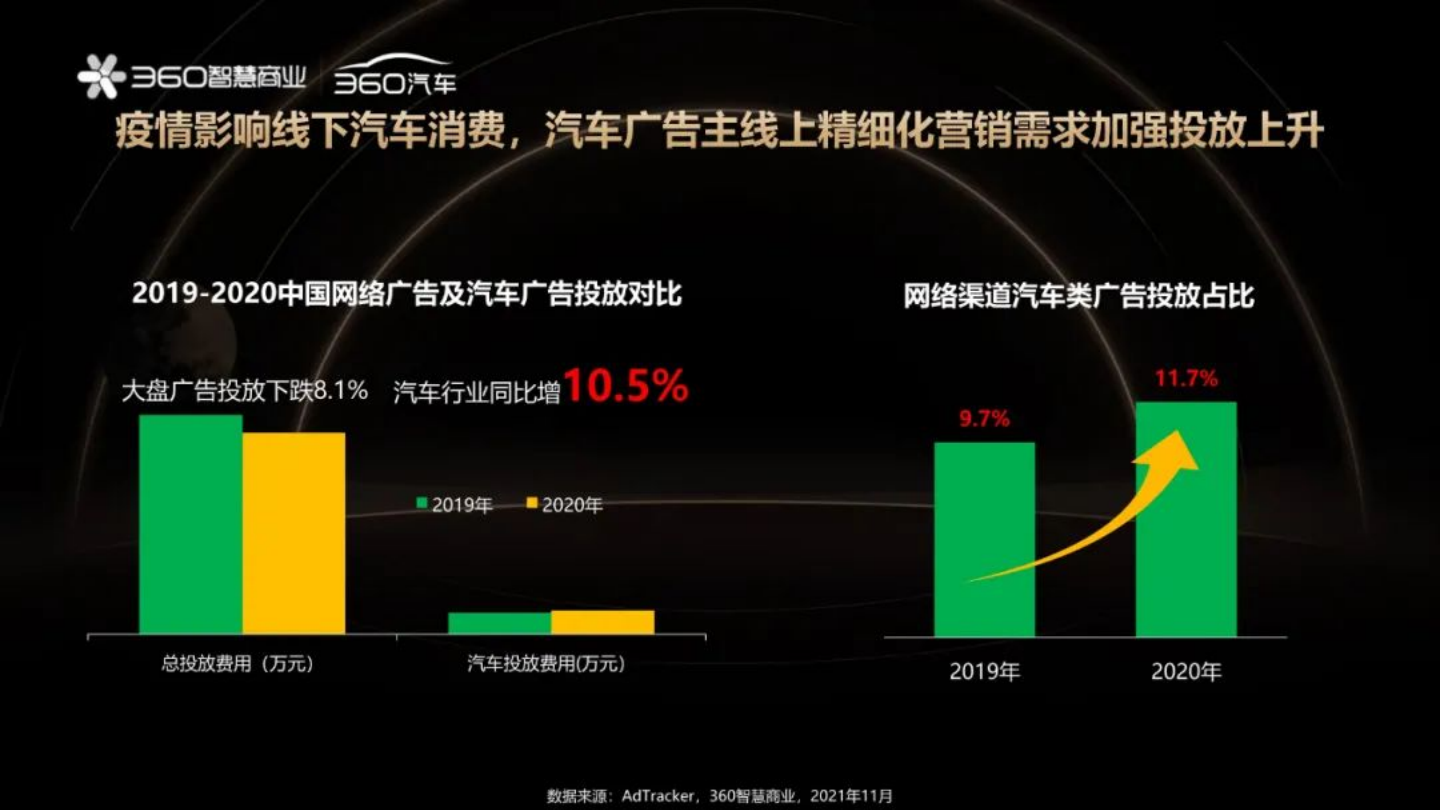 2021年汽车用户消费心智进化趋势研究报告-2022-04-数字化_05.png