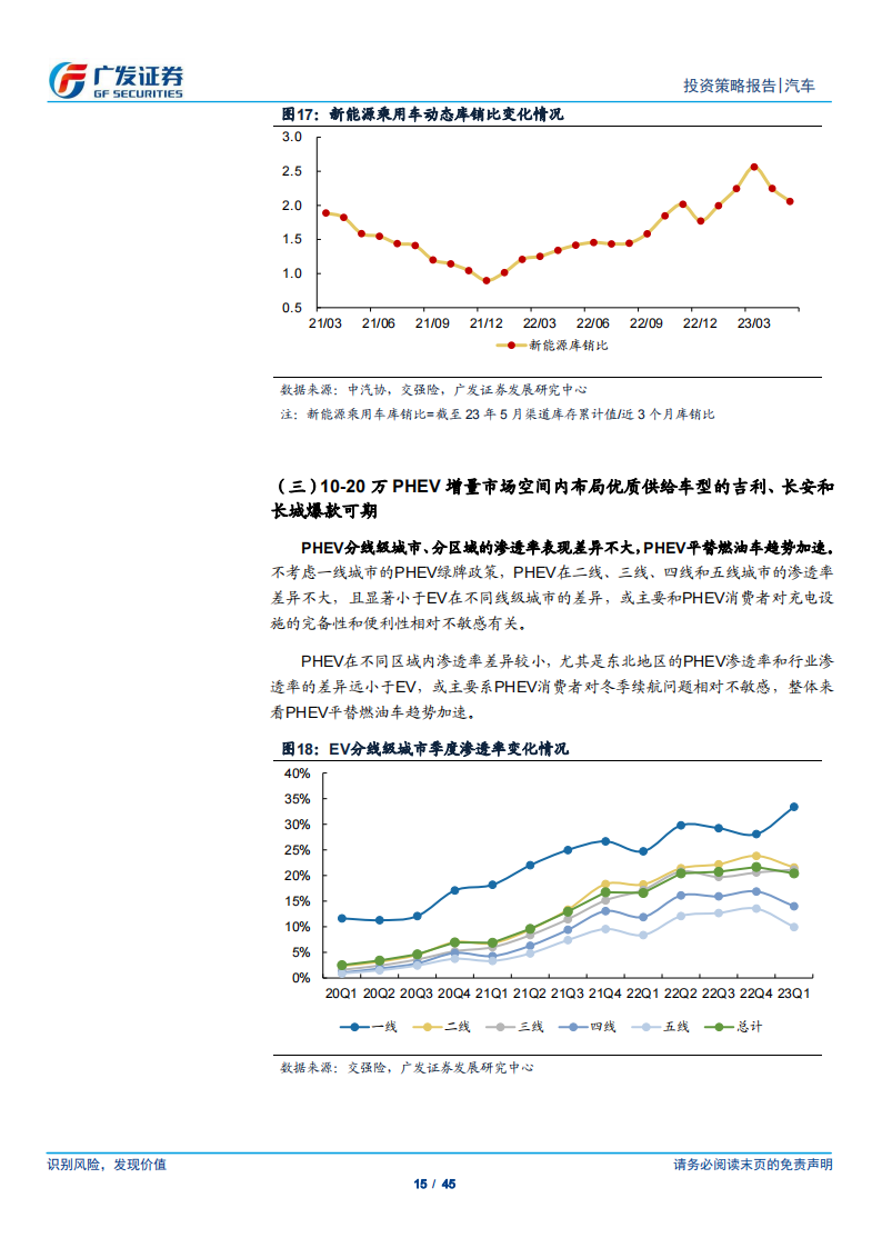 汽车行业2023年中期策略：乘用车正蕴“变局”，商用车3_5年拐点已确立_14.png