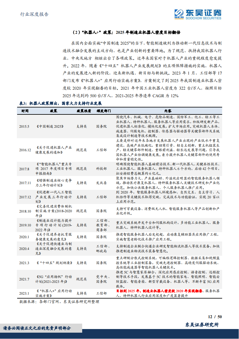 机器人行业深度报告：工业机器人国产化加速，寻找产业链强阿尔法_11.png