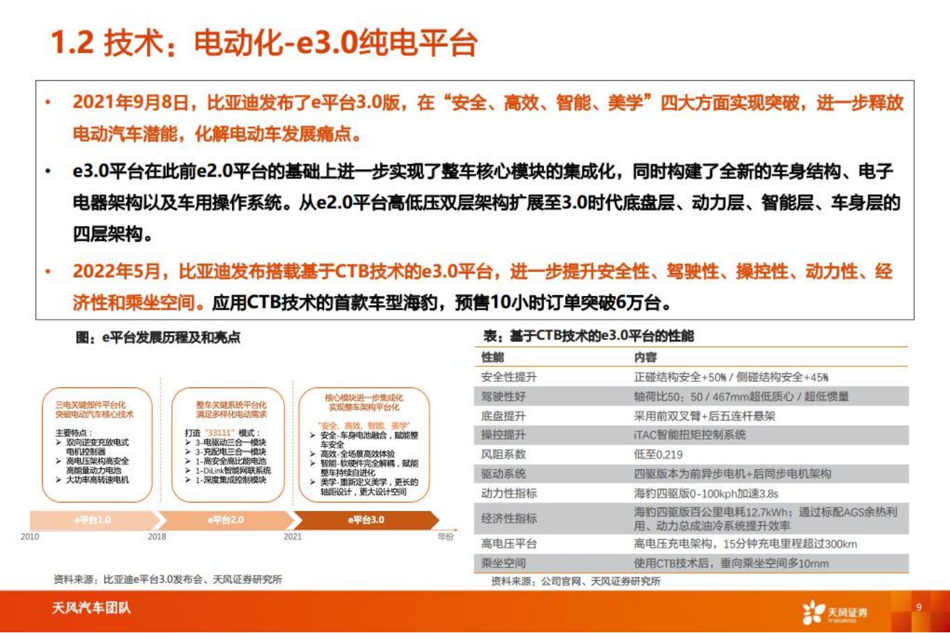 汽车行业：智能电动汽车细分赛道深度：比亚迪快速成长，产业链偕行共进_08.png