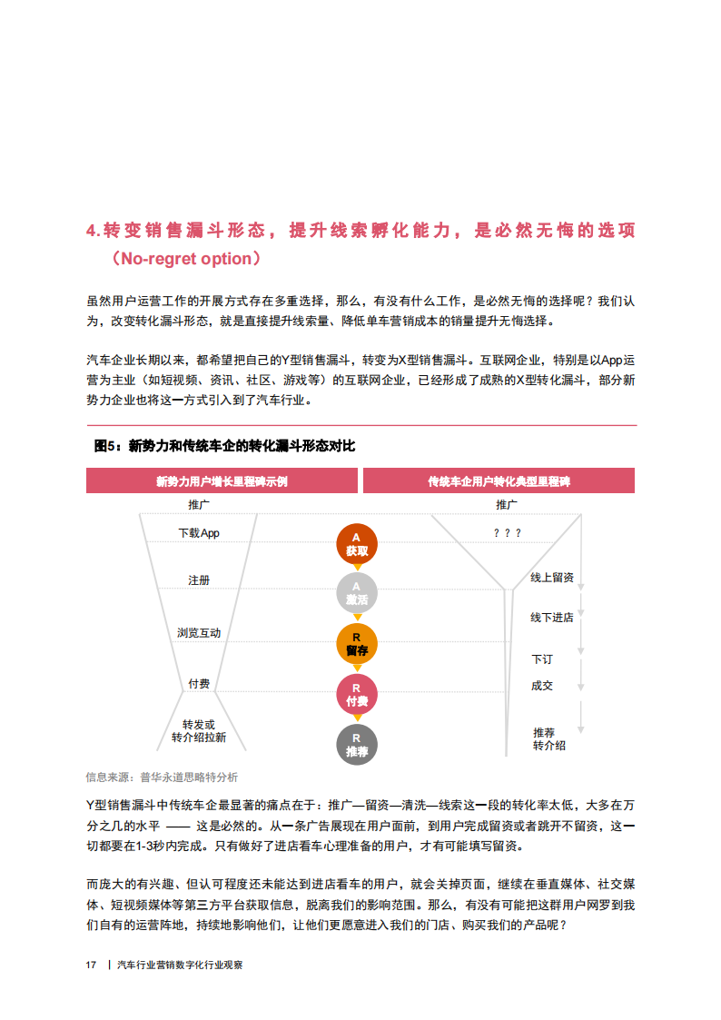 汽车行业营销数字化行业观察：趟过数字化的“深水区”，做好车企的“瞄准镜”_17.png