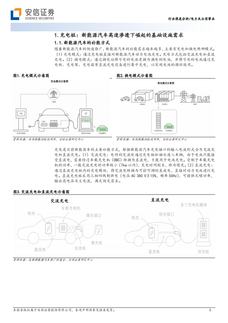 充电桩行业研究：国内海外同频共振，政策需求双轮驱动_04.png