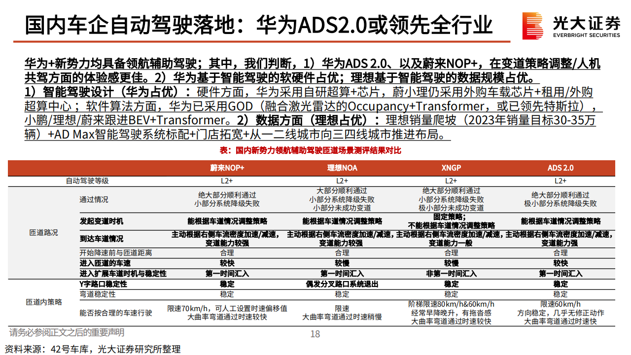 AI大模型应用于汽车智能驾驶梳理专题分析：吐故纳新，如日方升_18.png