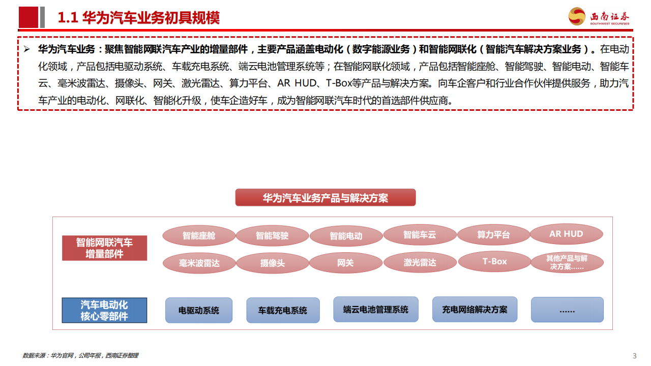 华为汽车行业产业链专题报告：AITO问界一举成名，重视新车型产业链机会_03.png