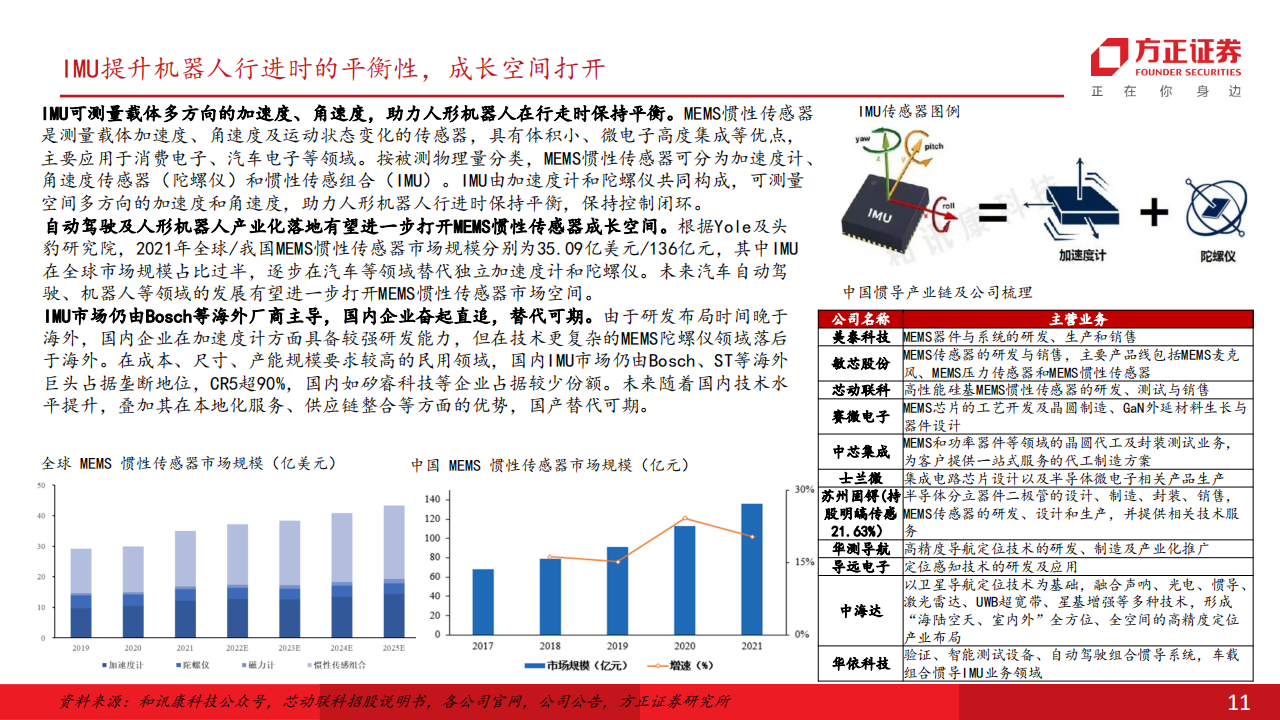 人形机器人行业专题报告：人形机器人星辰大海，国内厂商迎来新机遇_10.png