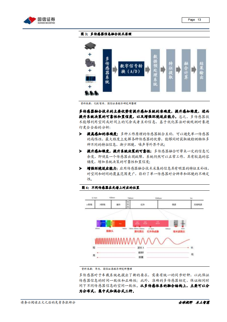 智能汽车感知相关产业深度研究报告：环境感知、车身感知、网联感知_12.png