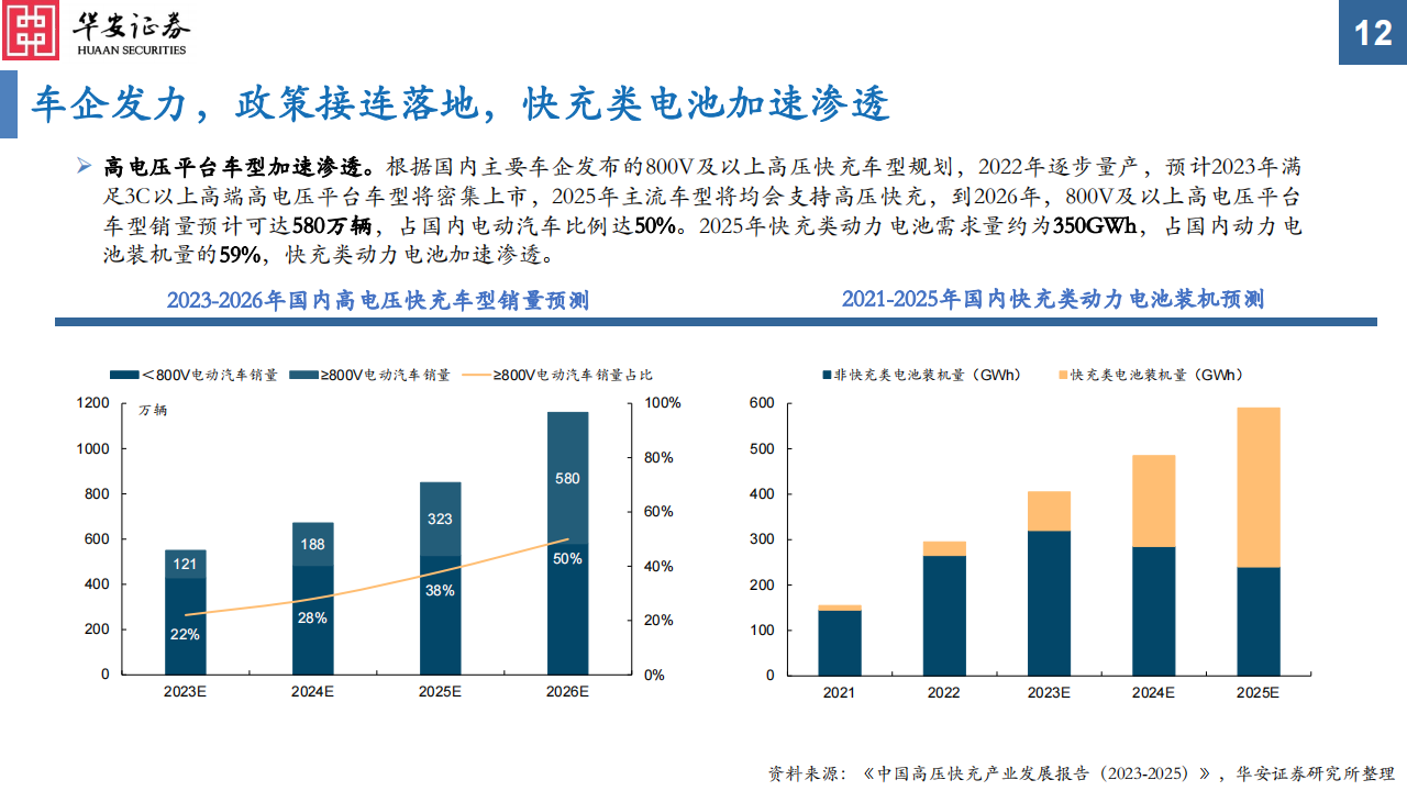 电动车高压快充专题报告之电池&材料篇：高压快充凭风起，技术升级正当时_11.png