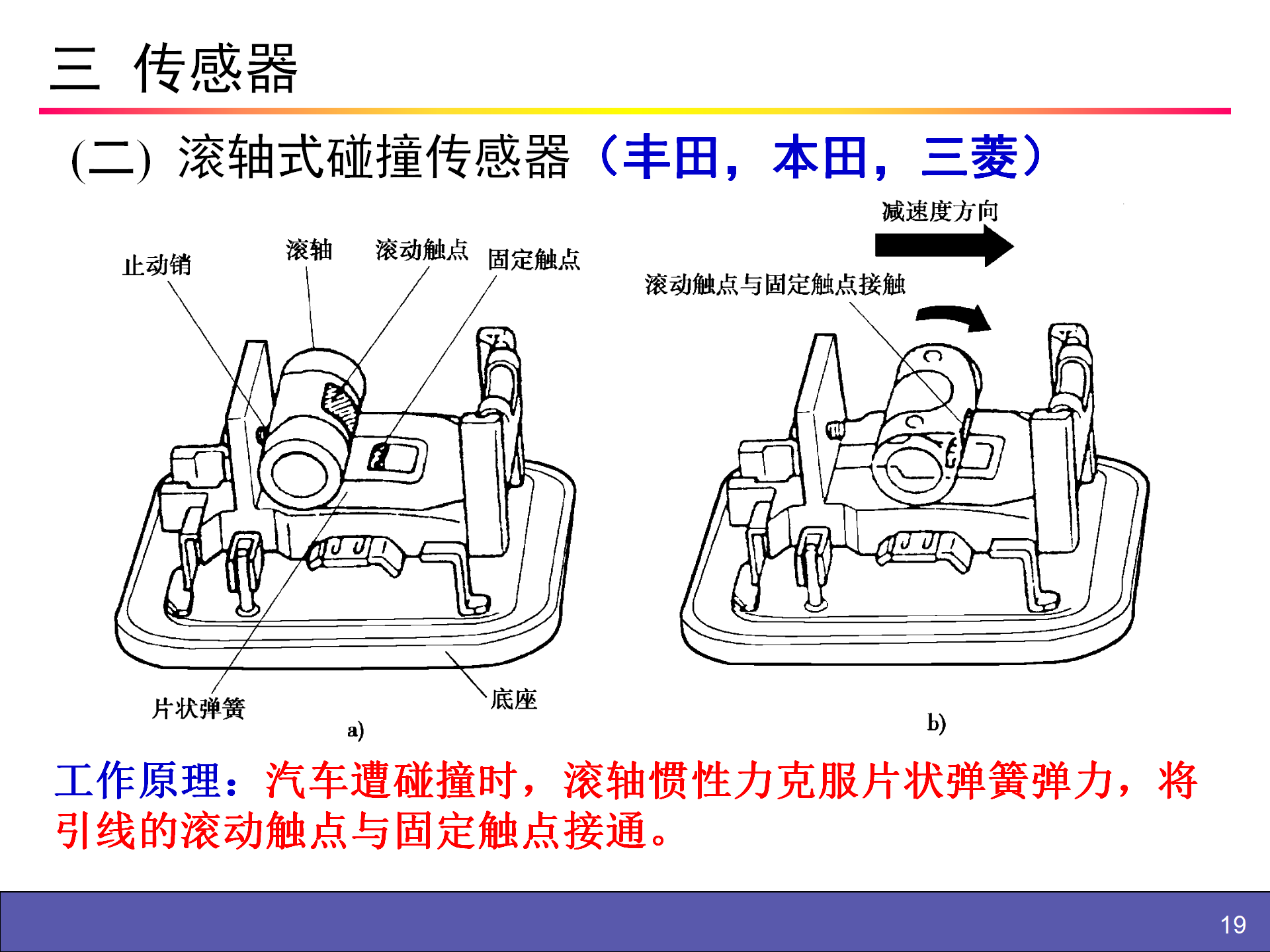 【焉知&希迈】安全气囊SAB辅助安全防护系统SRS_19.png