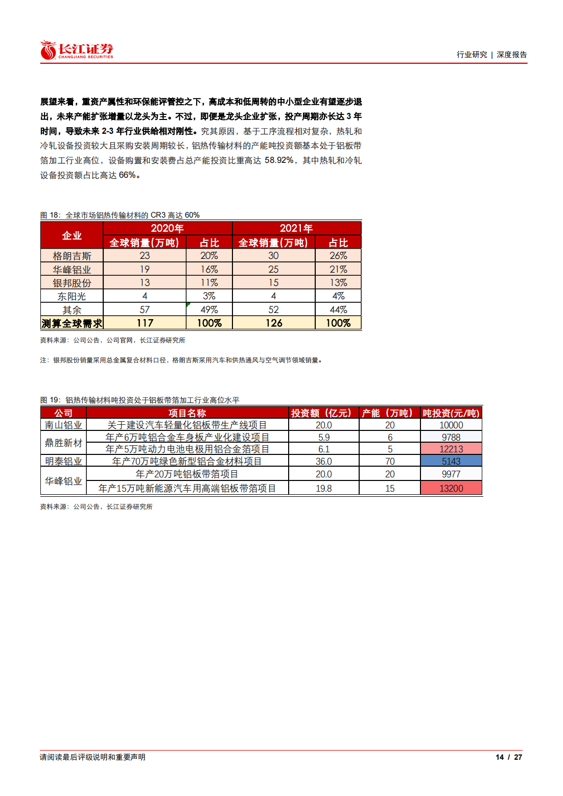 新能源汽车铝热传输材料行业专题报告：细水长流_13.png