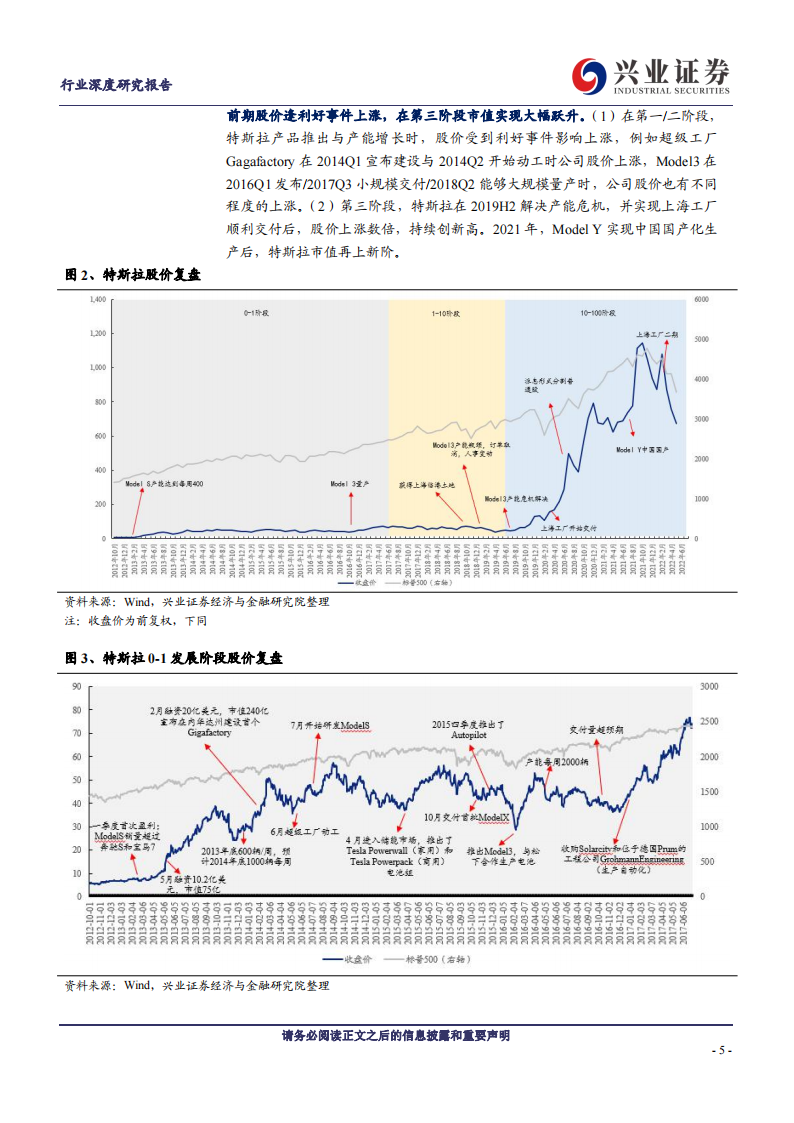 特斯拉专题研究报告：核心挑战与解决方案-2022-08-新势力_04.png