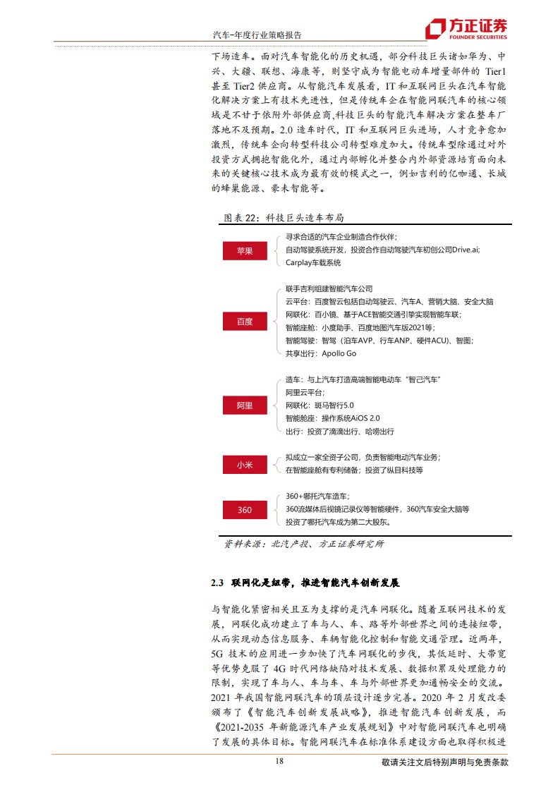 汽车行业研究及2022年投资策略：景气周期再延续，供需两旺新机遇_17.png