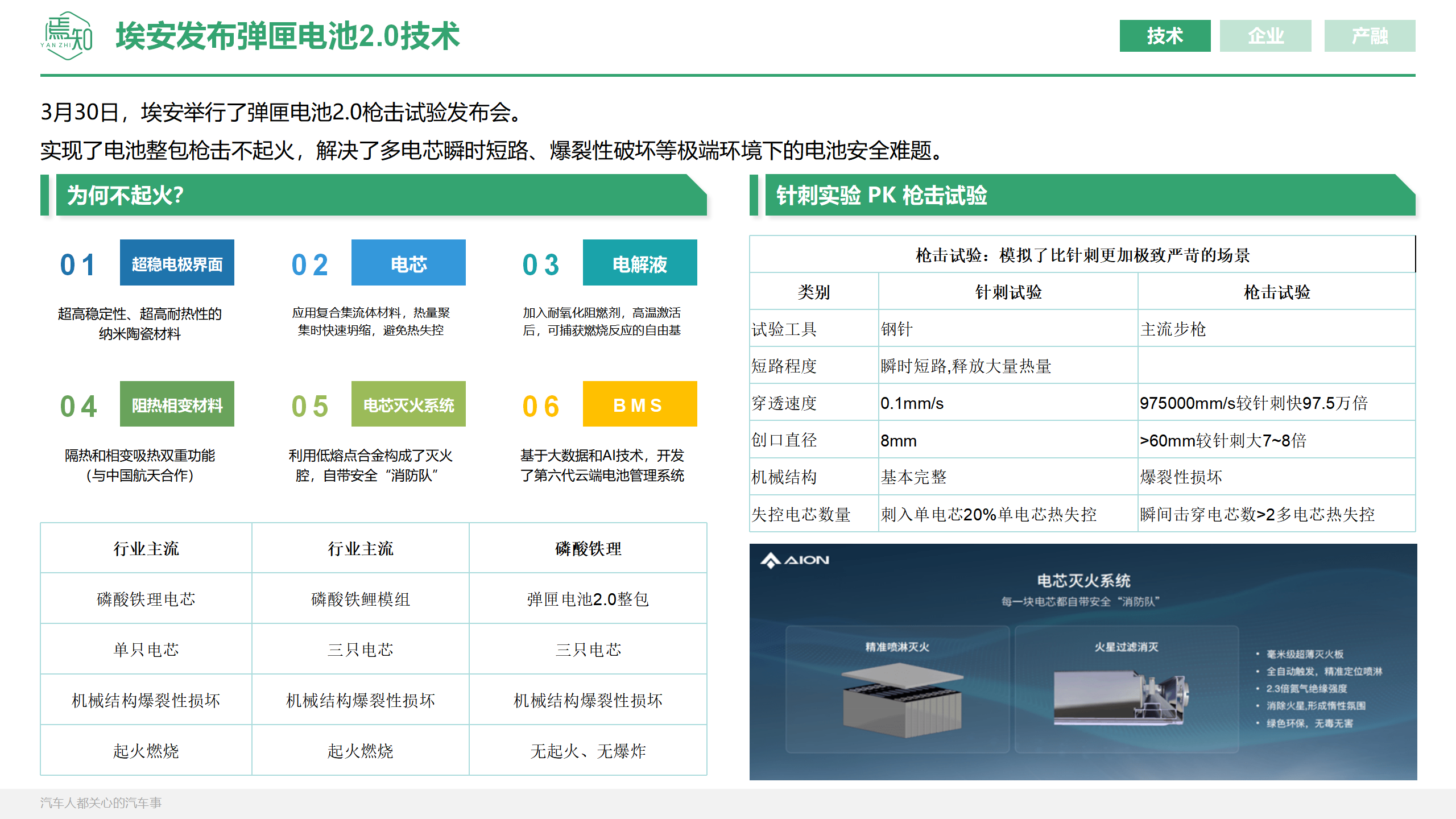 知见：焉知智电产业3月刊【汽车人都关心的汽车事】_31.png