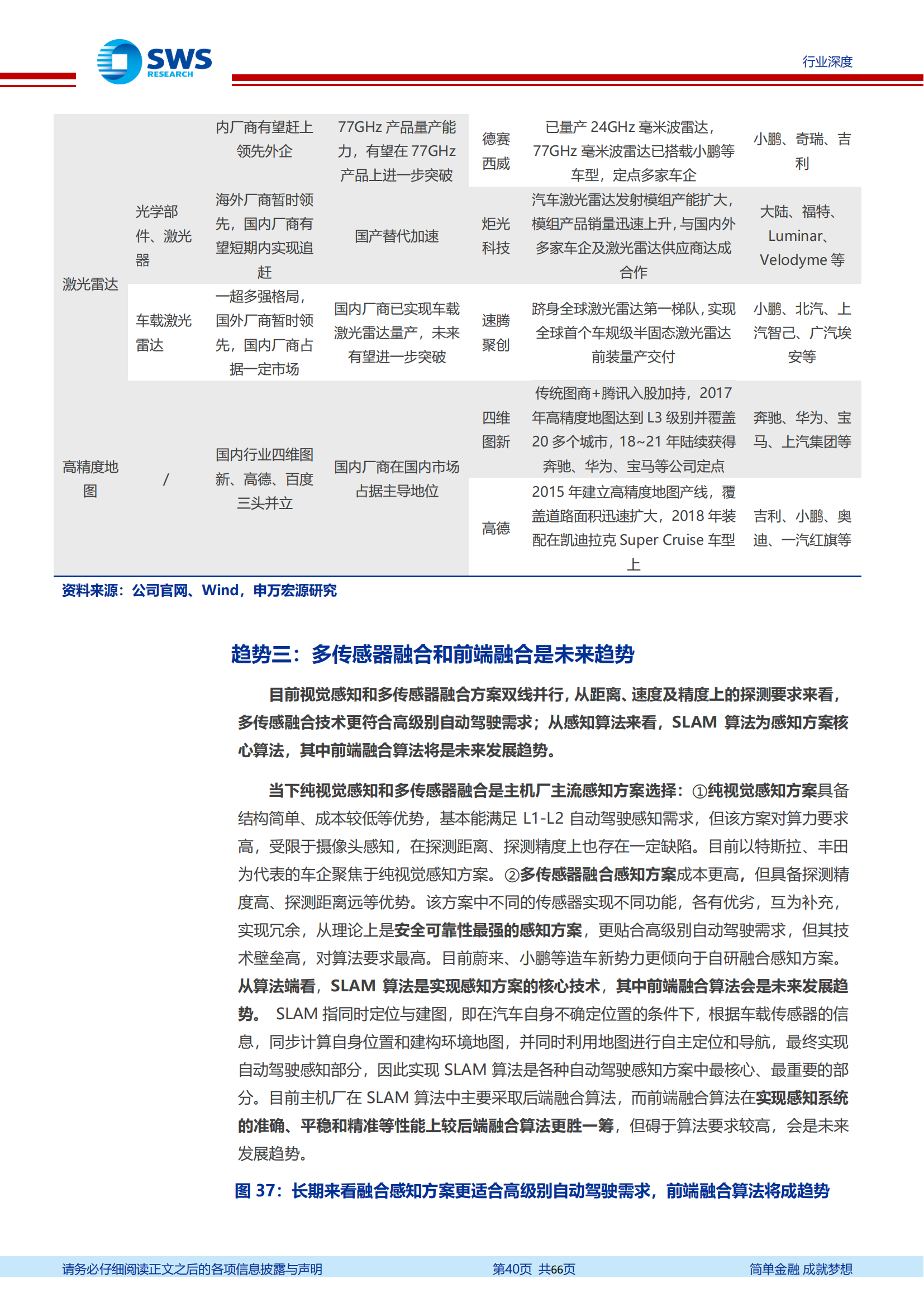 汽车智能化发展趋势深度解析：找到爆发力与空间兼具的7大赛道_39.png