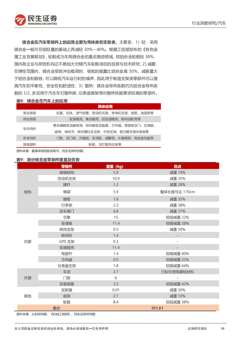 汽车行业一体化压铸深度研究：轻量化需求高增，一体化压铸蓄势待发_09.png