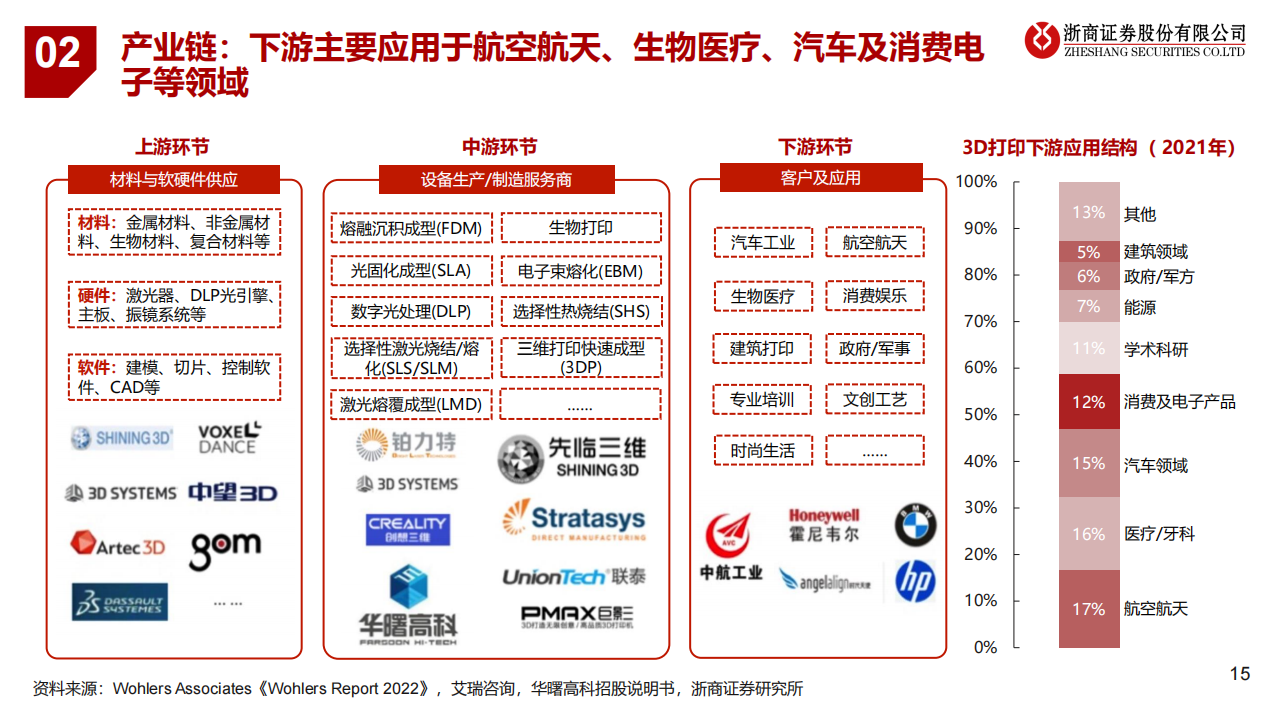 3D打印行业研究报告：消费电子开启大规模应用，成长空间打开_14.png