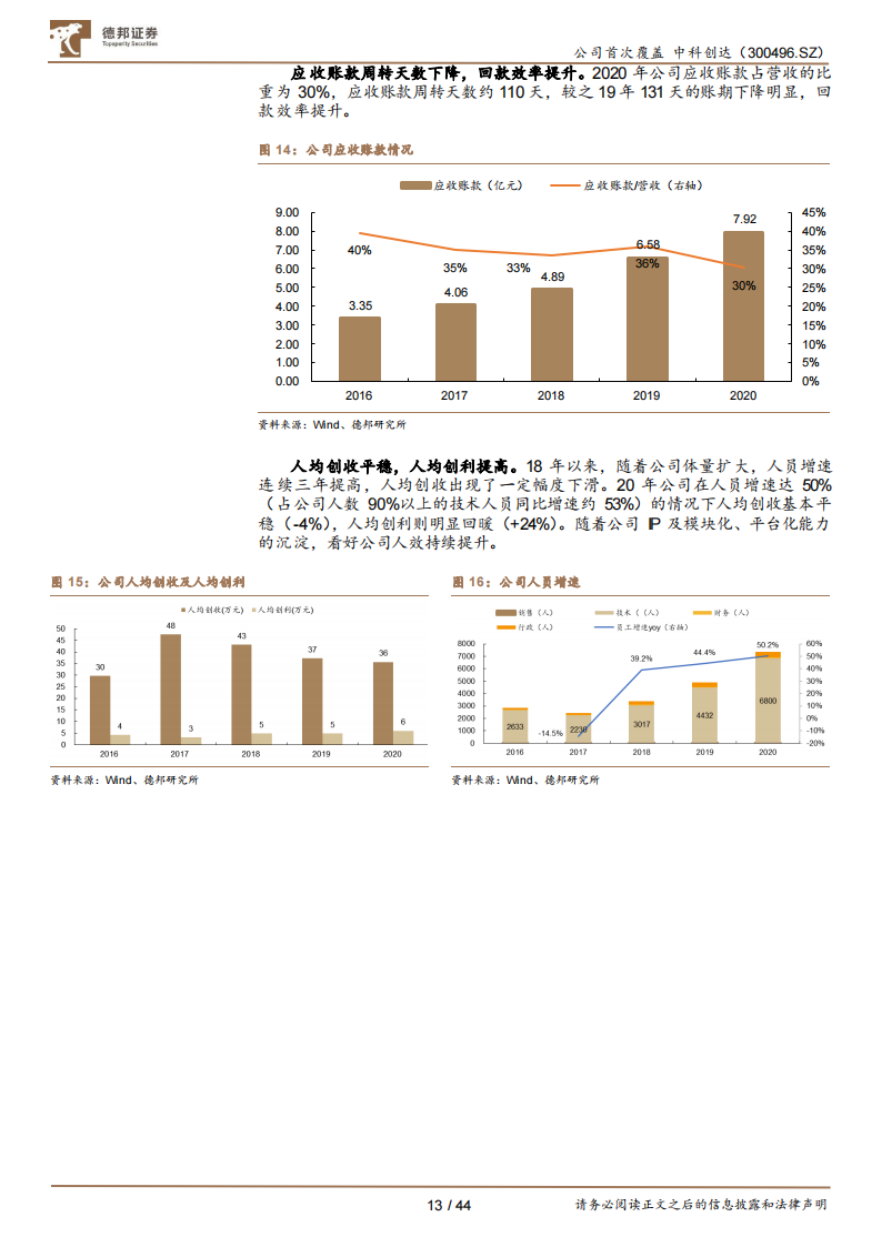 中科创达（300496）研究报告：全栈软件能力铸就竞争壁垒，智能化助力业绩腾飞_12.png