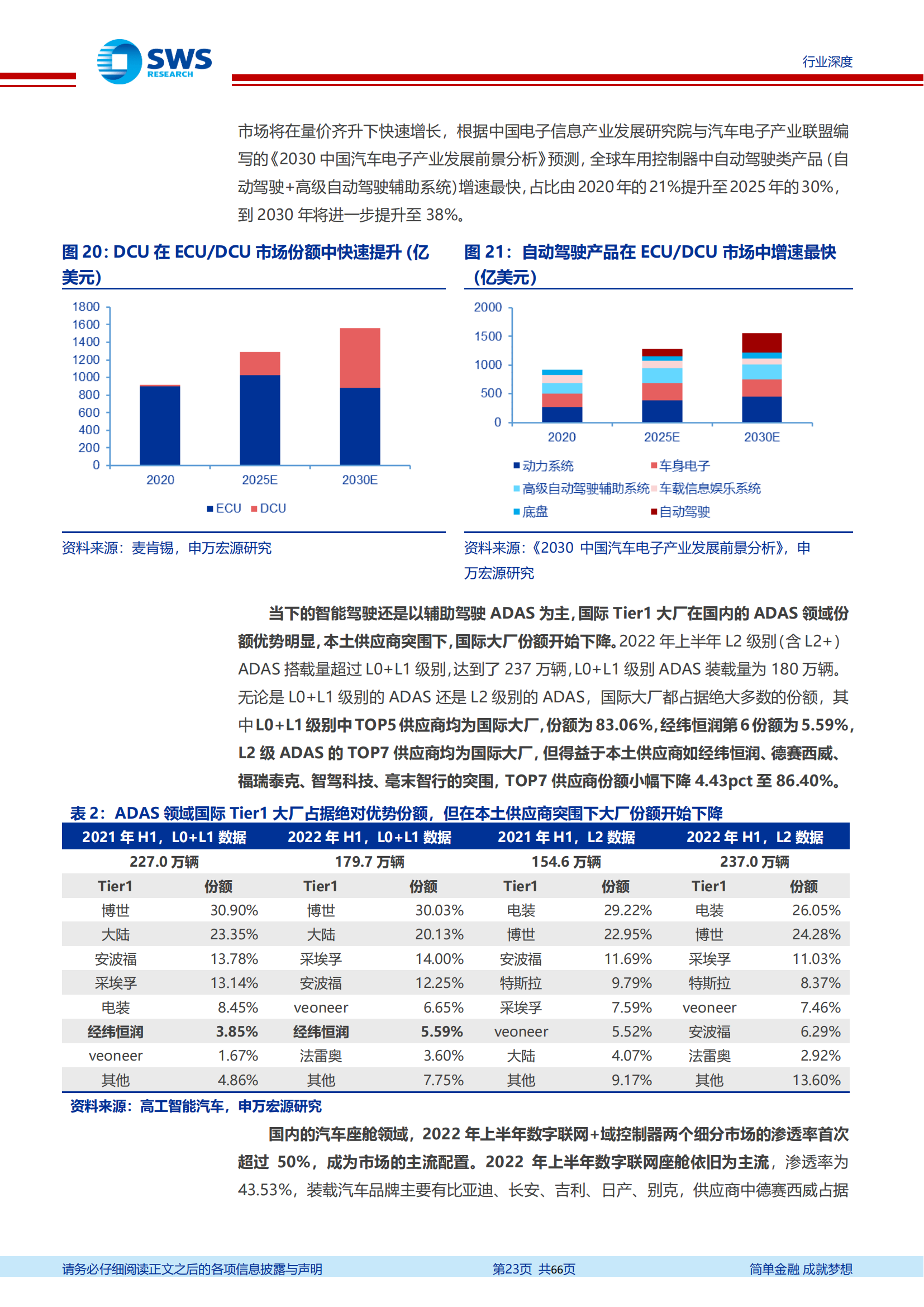 汽车智能化发展趋势深度解析：找到爆发力与空间兼具的7大赛道_22.png