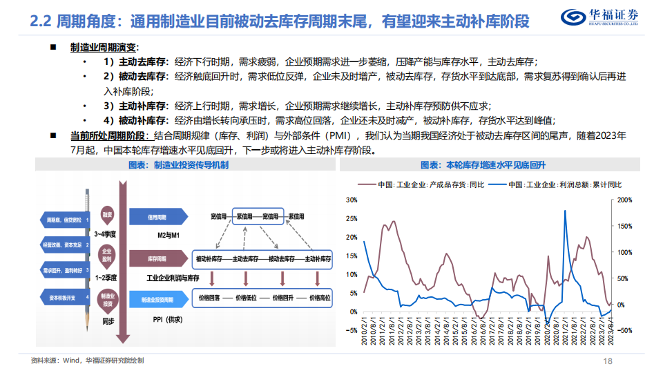 工业机器人深度报告：成长与周期共振，加速工业机器人国产替代_17.png