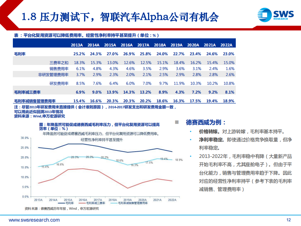 汽车行业2023H2智联汽车深度报告（智联汽车系列深度30）：压力测试后，AI大模型+国产芯+出海潮！_11.png