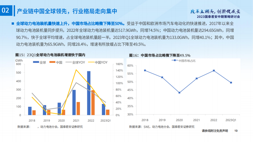 新能源汽车行业2023年度中期投资策略：政策利好不断，需求复苏可期_19.png