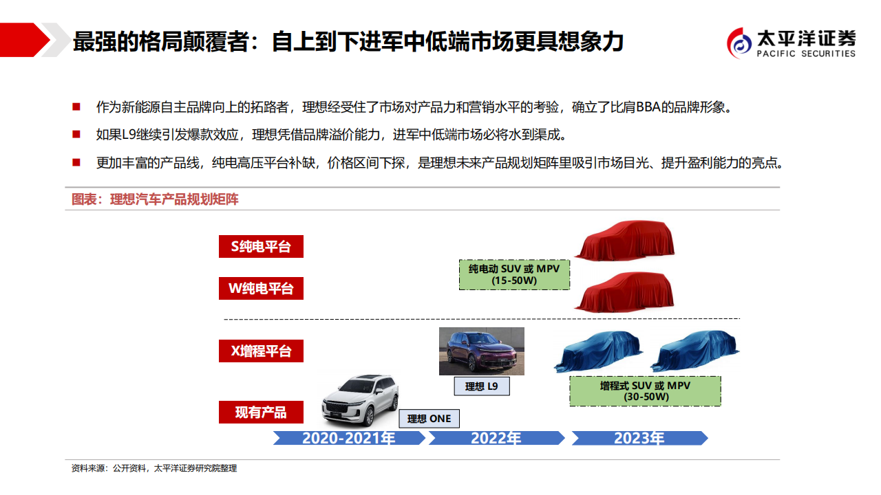 低估的造车新势力，最强的格局颠覆者-2022-04-新势力_08.png