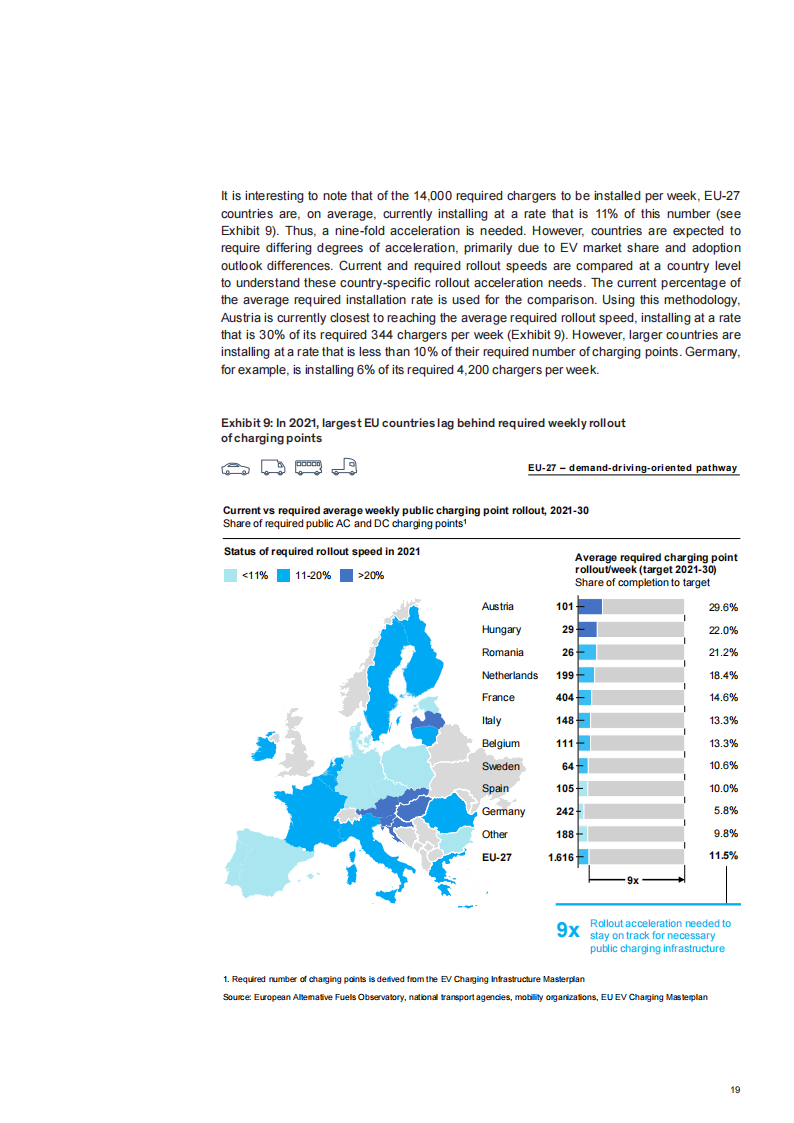 欧洲电动汽车充电基础设施总体规划-2022-07-新能源_17.png