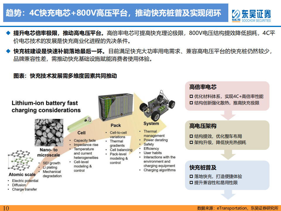 新能源汽车快充行业专题报告：高压已至，4C加持，快充元年启幕_09.png
