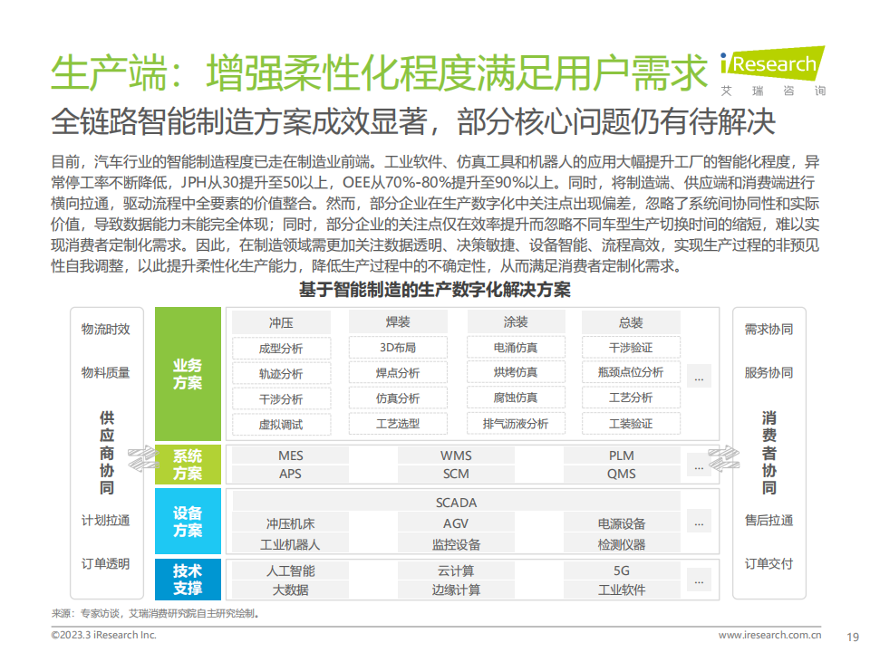 艾瑞咨询-2023年中国汽车行业数字化转型解决方案白皮书_18.png