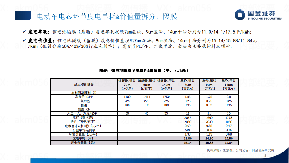 新能源汽车行业专题研究：单车价值量拆分_07.png