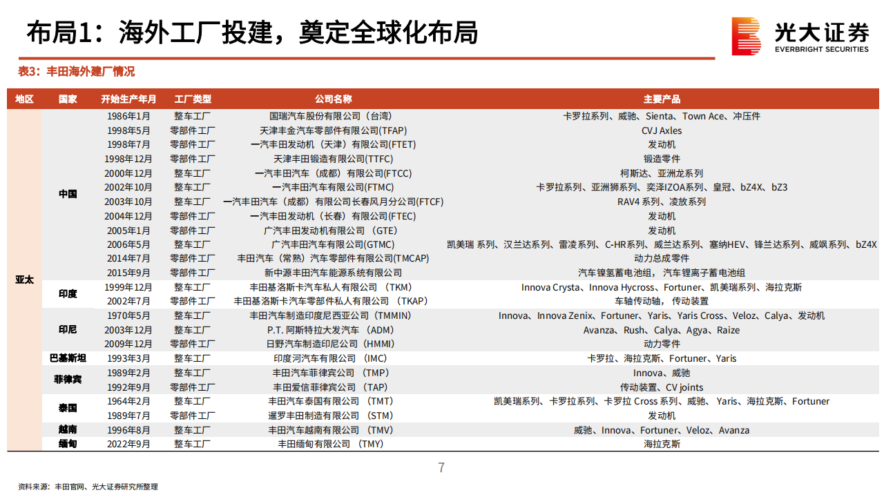 新能源乘用车行业海外出口专题报告：风起云又涌，扬帆立潮头_06.png