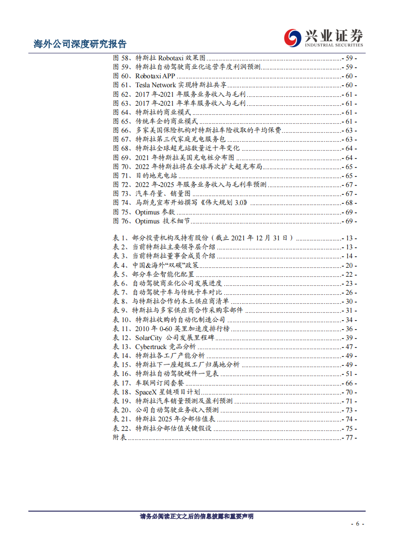 2022特斯拉深度研究报告-2022-04-新势力_05.png