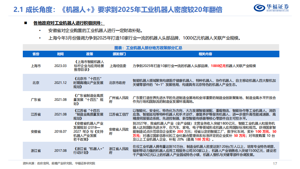 工业机器人深度报告：成长与周期共振，加速工业机器人国产替代_16.png