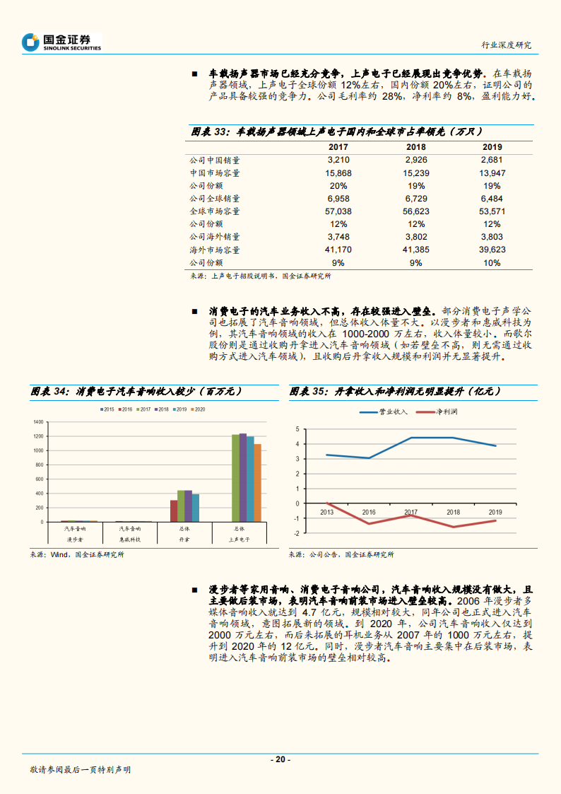 2022汽车音响行业研究报告-2022-04-零部件_19.png