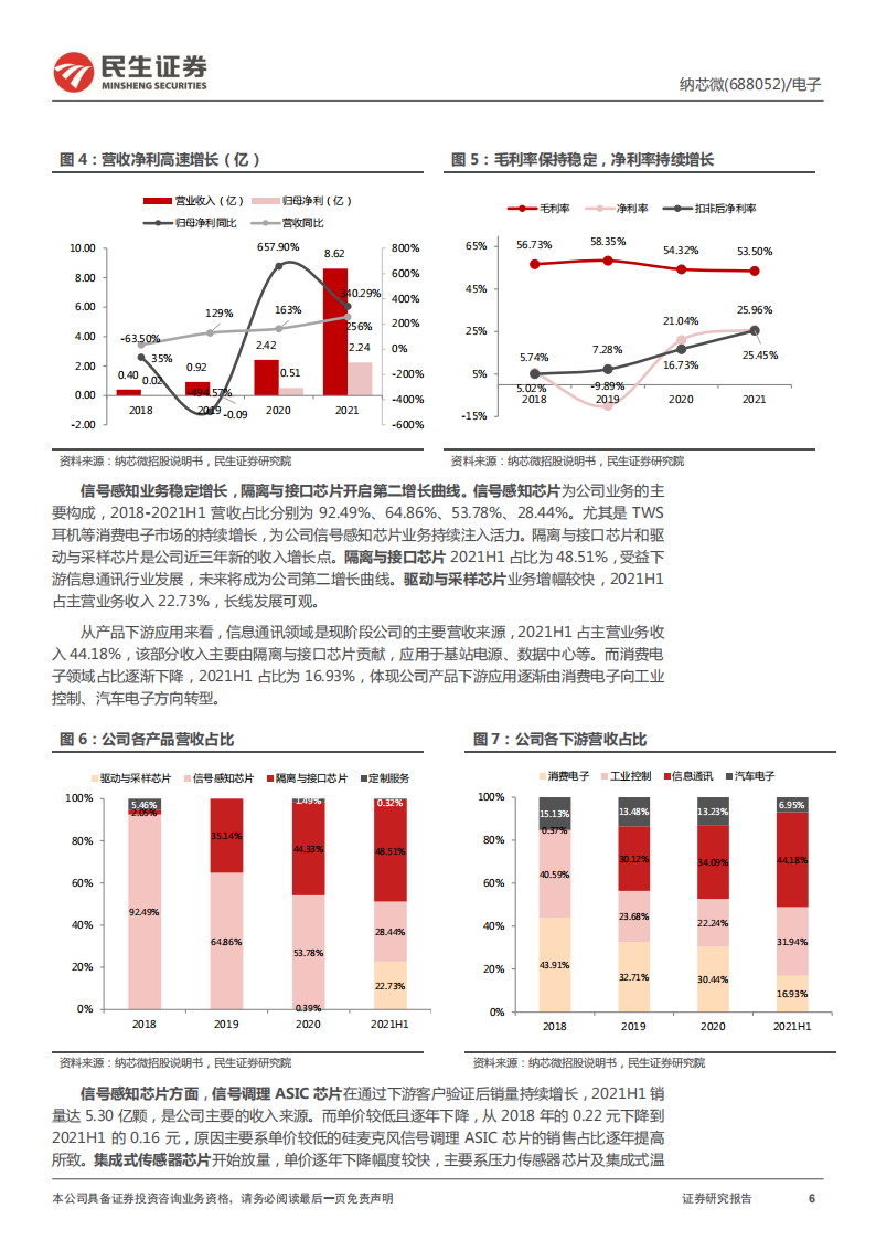 纳芯微（688052）研究报告：车规级模拟IC领跑者，“感知“+“隔离”“驱动“未来_05.png